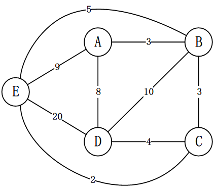 (最短汉密尔顿回路问题)_最小哈密顿回路的数据结构是什么-csdn博客