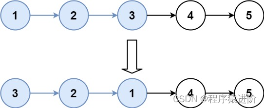K 个一组翻转链表（链表反转，固定长度反转）（困难）