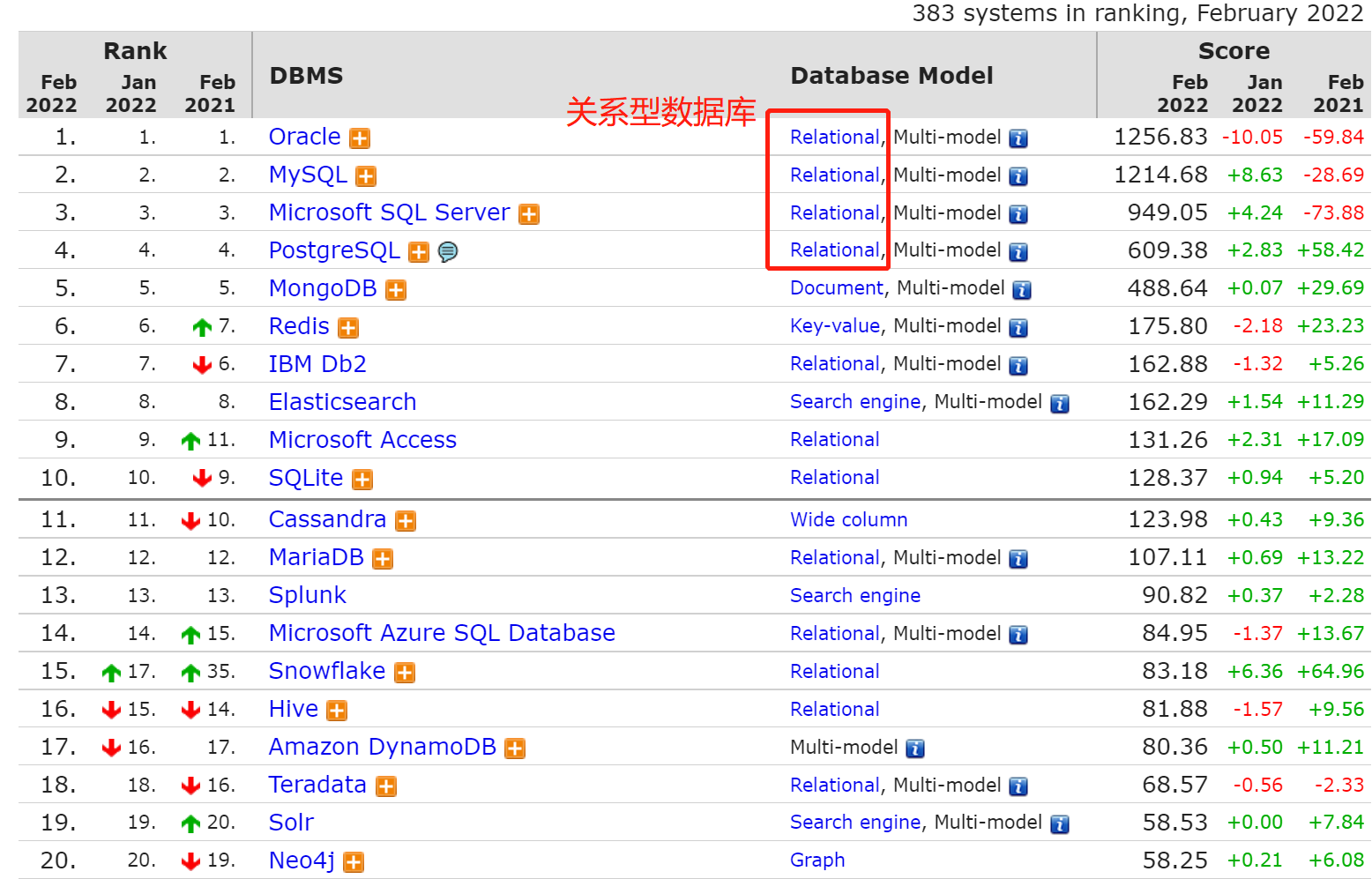 图数据库排名图片