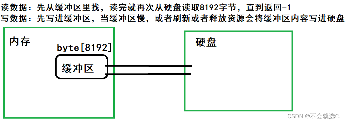 [java进阶]——IO流，递归实现多级文件拷贝