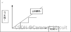 网络计算模式复习（一）