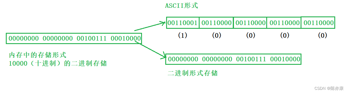 【C语言】0基础教程——文件操作