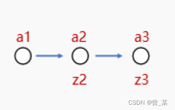 BP<span style='color:red;'>神经</span><span style='color:red;'>网络</span>与小波<span style='color:red;'>神经</span><span style='color:red;'>网络</span>（附matlab代码,不用<span style='color:red;'>工具箱</span>！）