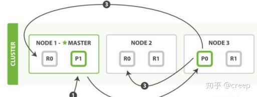 Elasticsearch面试题精选20题[通俗易懂]