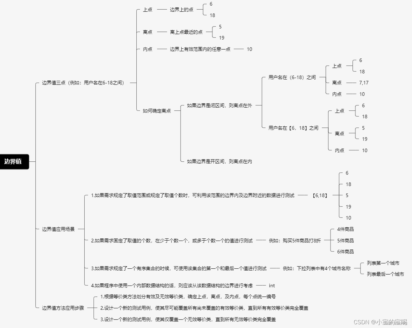 该图转自CSDN @小宝的宝呢