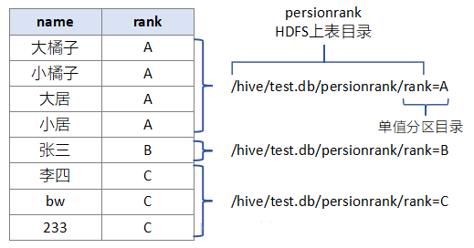 Hive基础之：图文详解hive分区、分桶