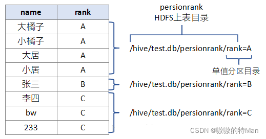 Hive基础之：图文详解hive分区、分桶