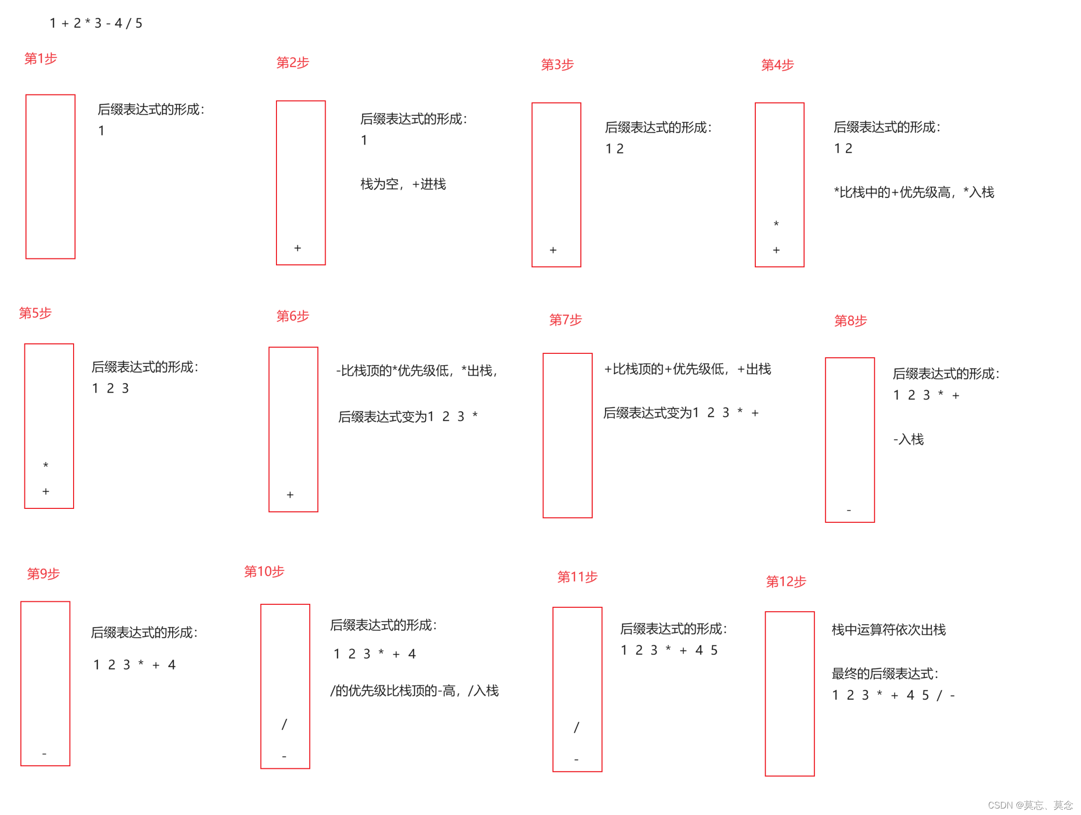 150.逆波兰表达式求值