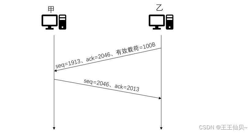 计算机网络——传输层の选择题整理