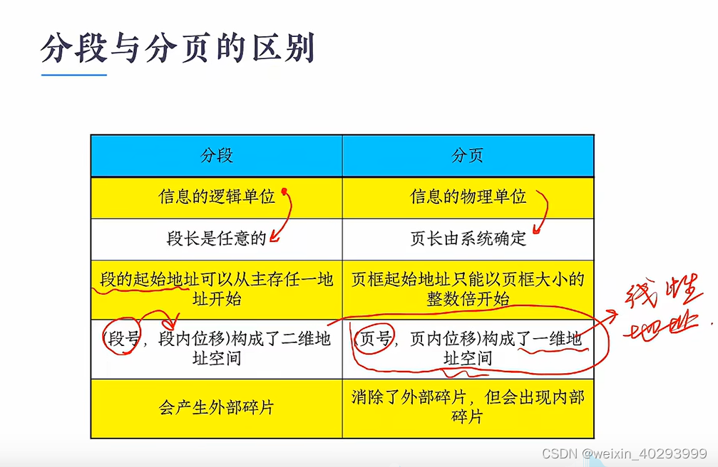 【操作系统和强化学习】1.内存管理策略