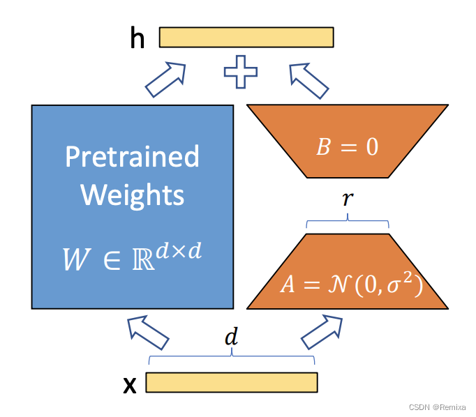 InstructGPT高效实践——【DeepSpeed-Chat】源码详解(2/3)：Supervised Finetuning、Reward Model Finetuning