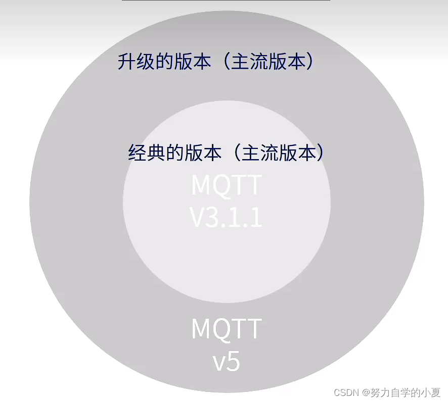 MQTT版本