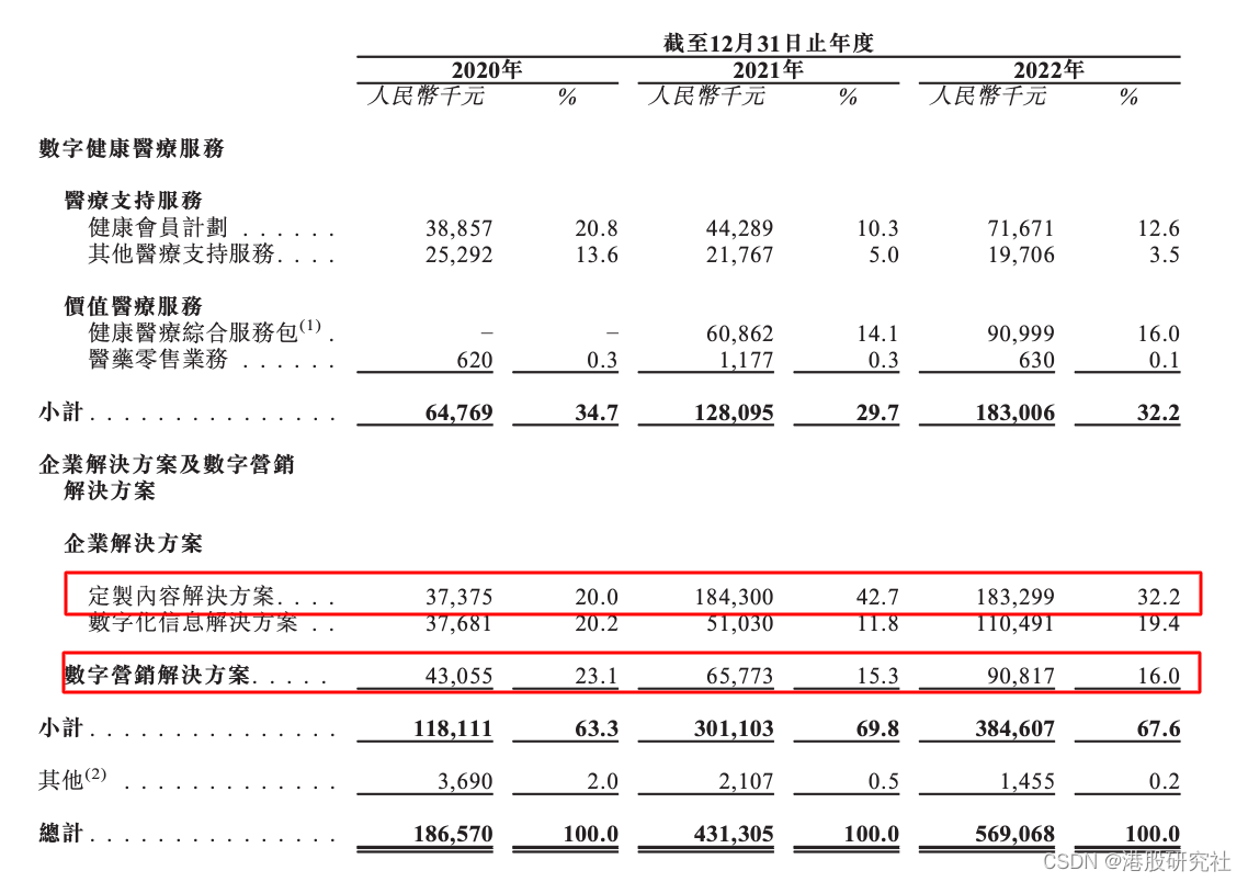 IPO观察丨背靠百度、专注医疗内容营销，为何健康之路举步维艰？