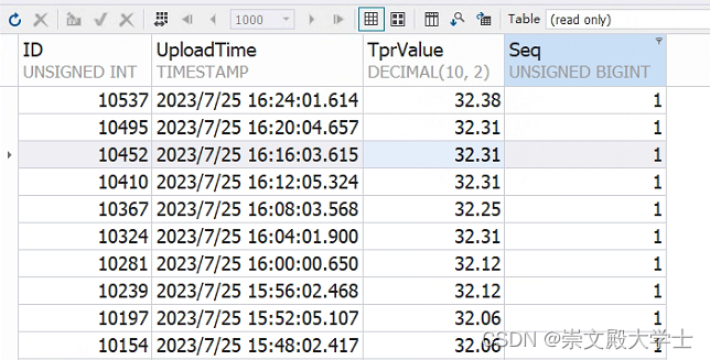 MySQL 数据抽稀 每分钟取一条