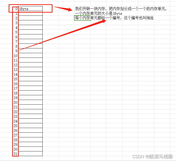 【C语言】指针&&二级指针&&数组指针&&指针数组详解