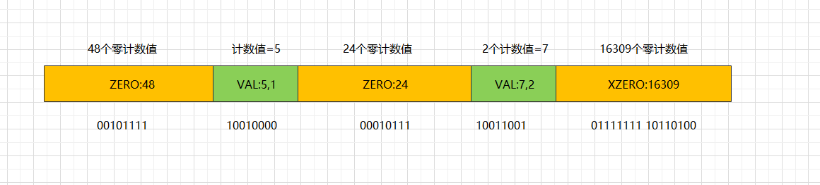 Reids—HyperLogLog解决统计问题