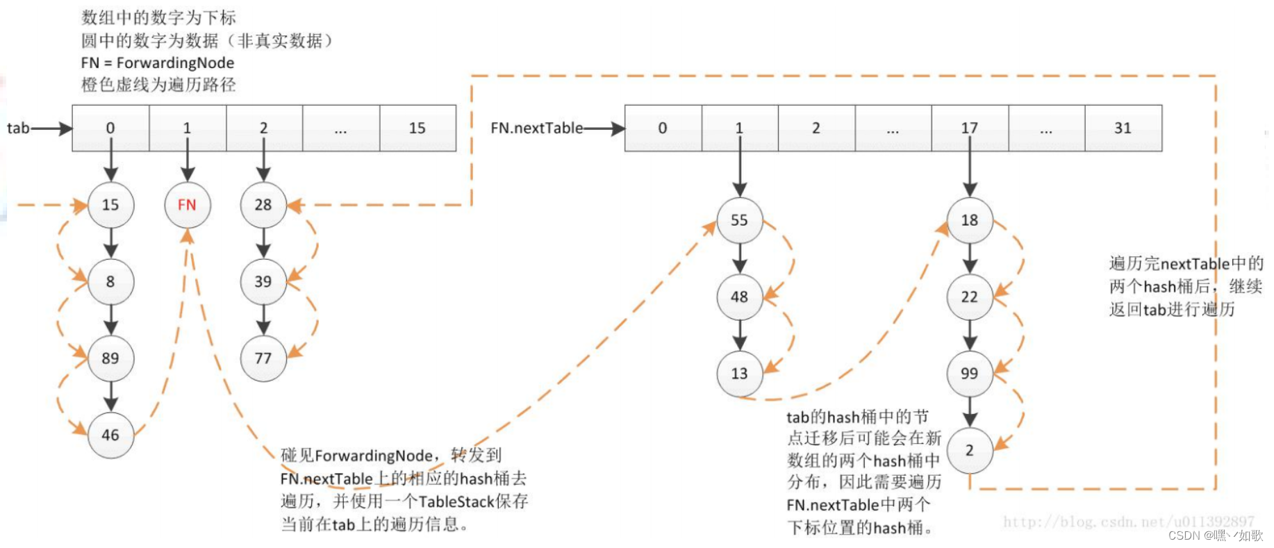 JDK8 中 ConcurrentHashMap 变化