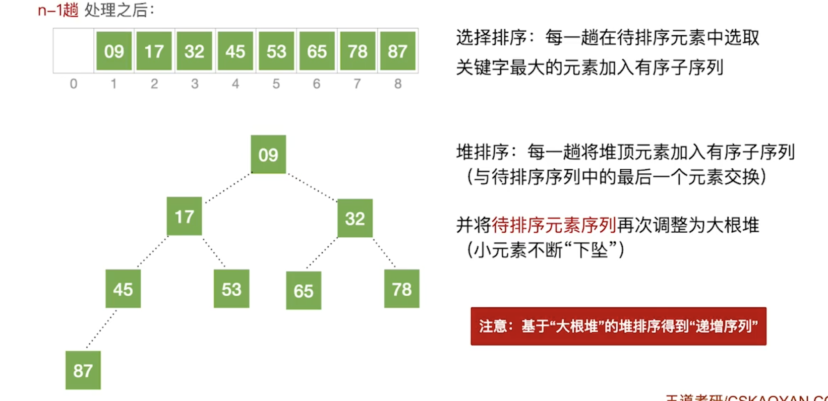 基于大根堆进行排序