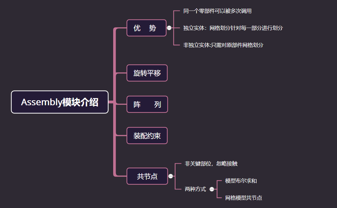 ABAQUS软件实训(八):Assembly模块_abaqus装配时怎样平移一定距离-CSDN博客
