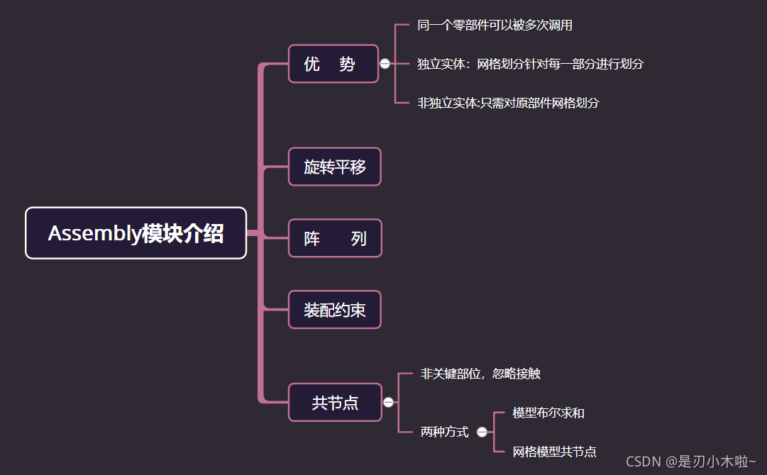 ABAQUS软件实训(八):Assembly模块_abaqus装配时怎样平移一定距离-CSDN博客
