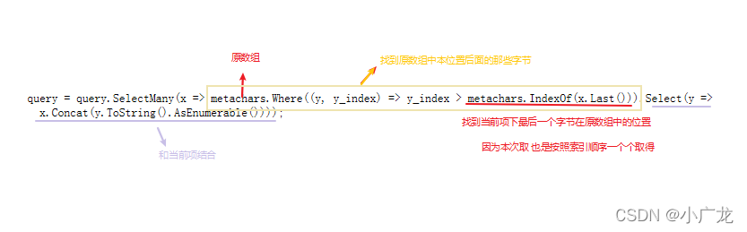 C#获取数组/字符串的k个字符的全部组合