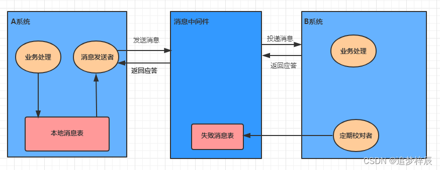 [外链图片转存失败,源站可能有防盗链机制,建议将图片保存下来直接上传(img-s1AYahpX-1676370721657)(springcloud_alibaba\1024.png)]