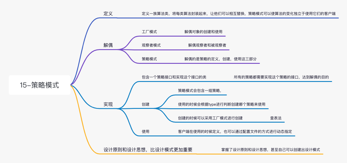 golang设计模式-15策略模式