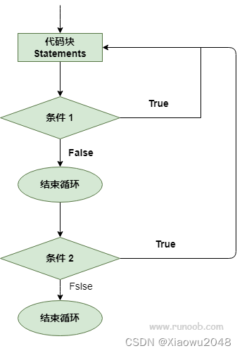 在这里插入图片描述