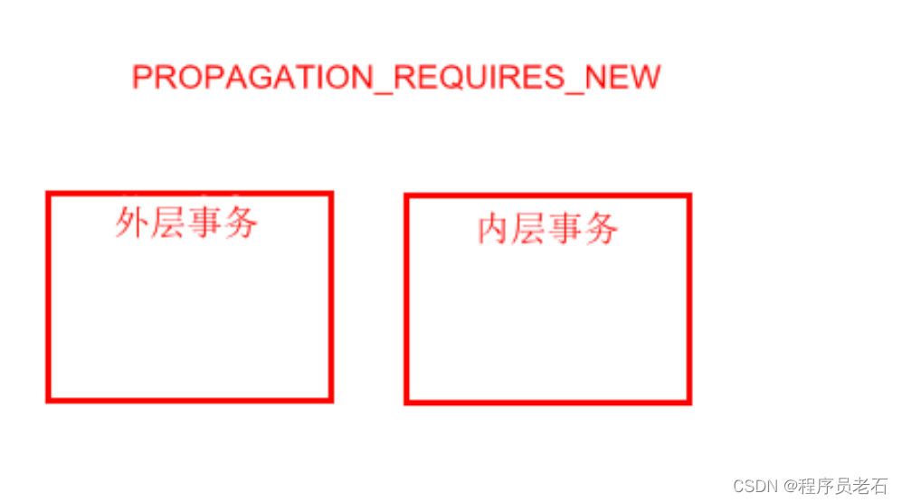 Spring数据库事务管理