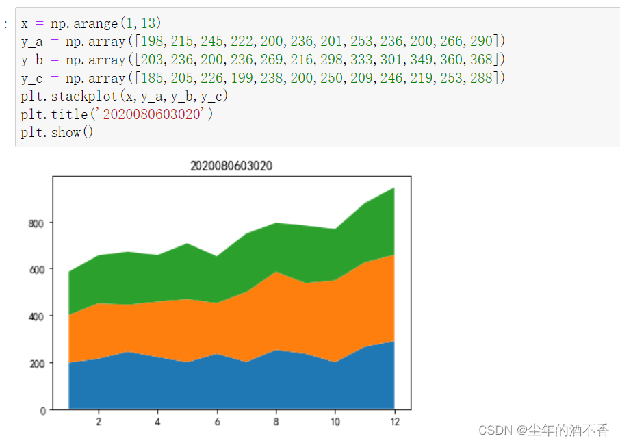 使用matplotlib绘制简单图表第二课_matplotlib stackplot_尘年的酒不香的博客-CSDN博客