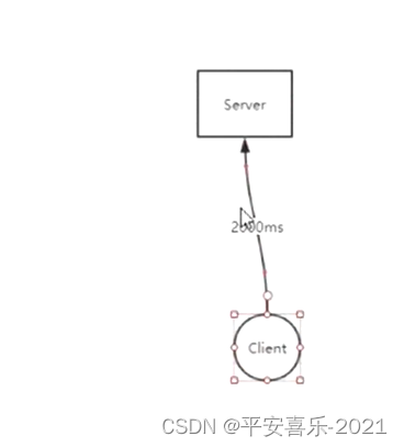 每隔2秒请求一次