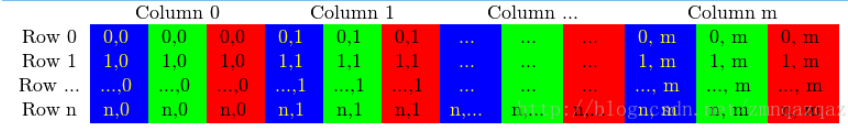 opencv_c++学习（三）