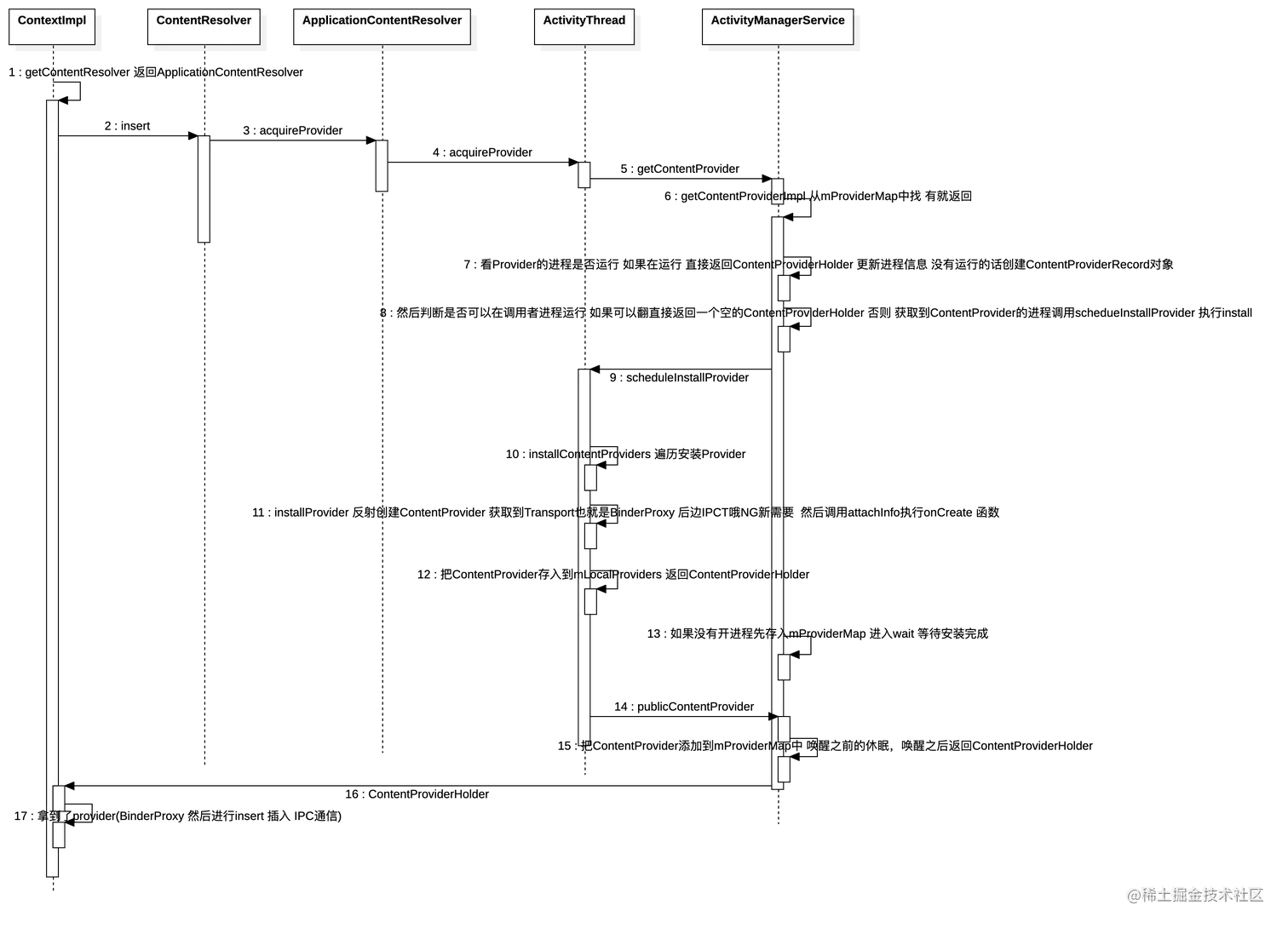 【Android Framework (十) 】- ContentProvider