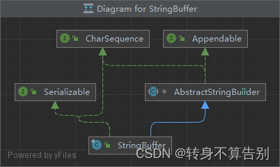 StringBuffer类结构图