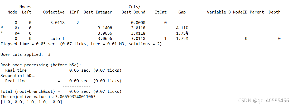 2021 11 09 outer Approximation Algorithm CSDN 2021-11-09-outer-approximation-algorithm-csdn