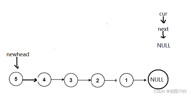 【LeetCode】刷题数据结构（1）[反转链表]