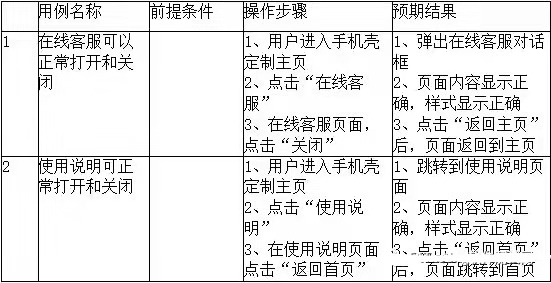 什么是测试大纲法？如何编写测试用例？