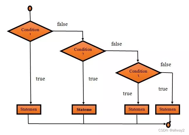 Java If Else 语句_java if else语句-CSDN博客