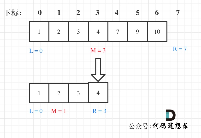 关于二分法的边界问题及两种写法