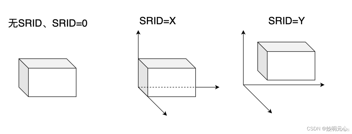 SRID解析「终于解决」