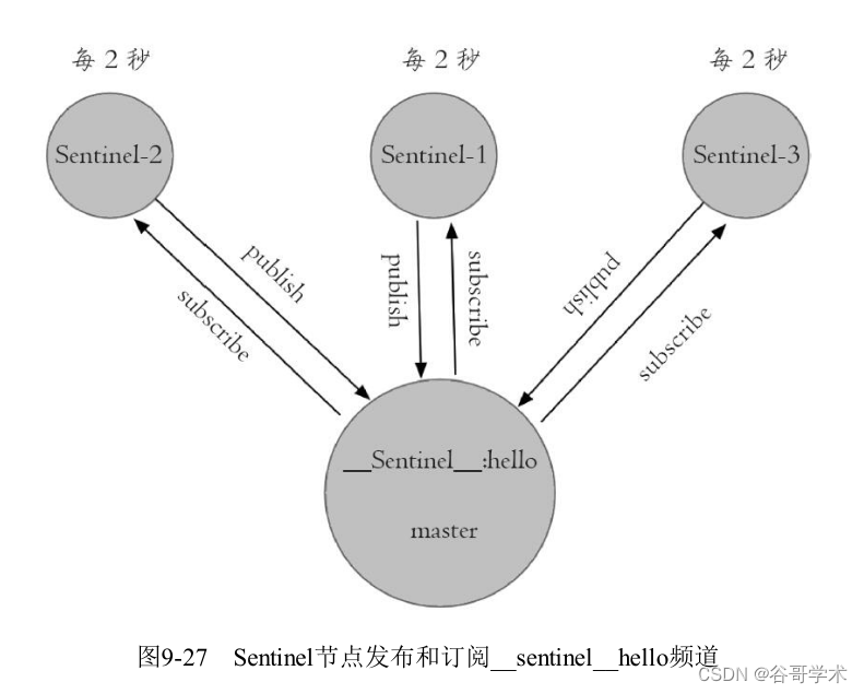 本地连接redis_redis入门