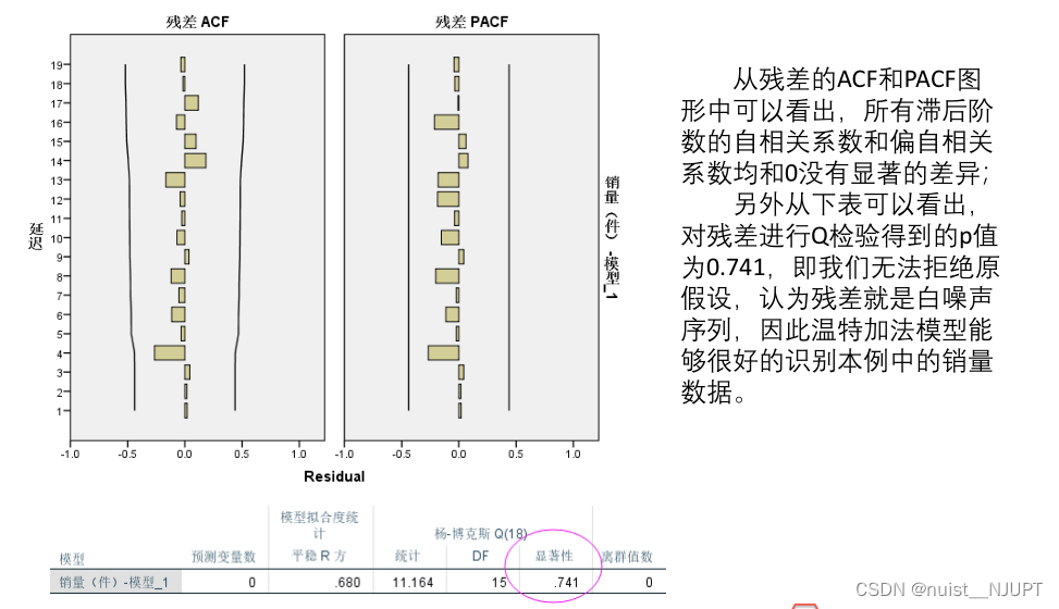 备战数学建模35-时间序列预测模型-CSDN博客