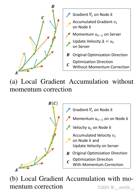 在这里插入5图片描述