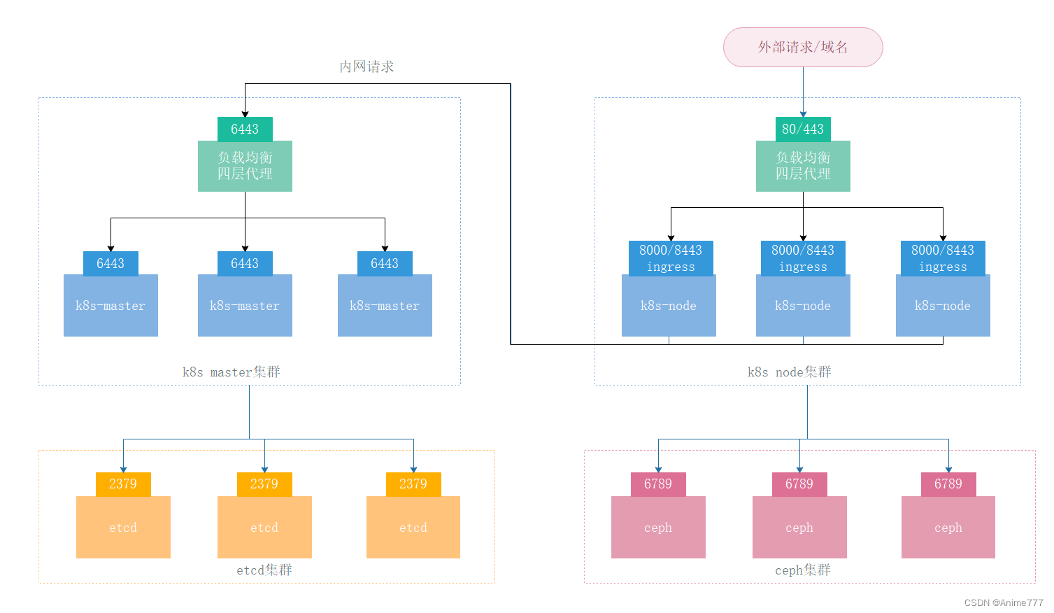 [外链图片转存失败,源站可能有防盗链机制,建议将图片保存下来直接上传(img-sdSuCqBf-1661412781095)(C:\Users\xuzhiwei\AppData\Roaming\Typora\typora-user-images\image-20220825152636842.png)]