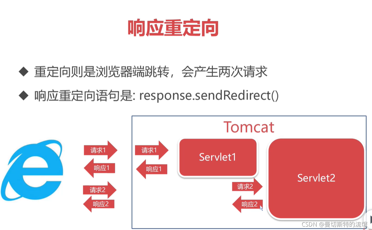 Servlet中请求转发与响应重定向的区别与联系