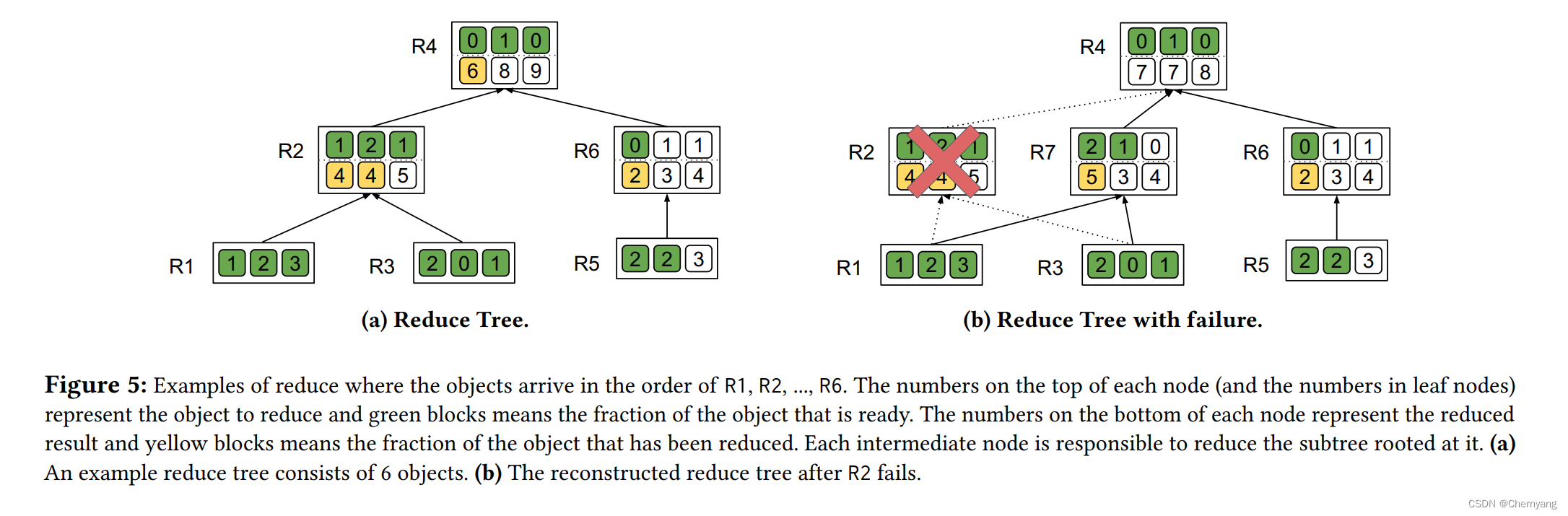 Hoplite: Efficient and Fault-Tolerant Collective Communication for Task-Based Distributed Systems