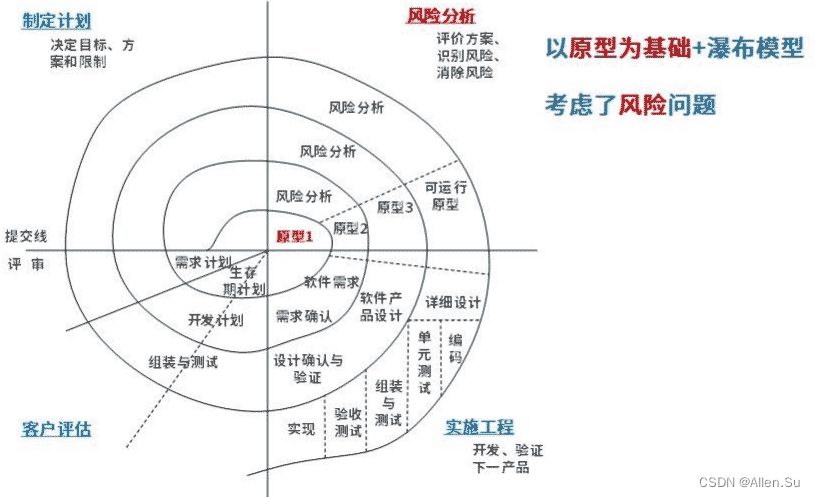 ここに画像の説明を挿入します