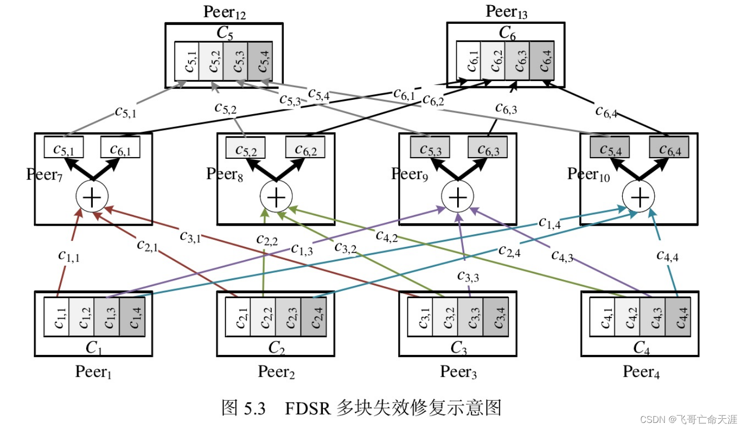 请添加图片描述