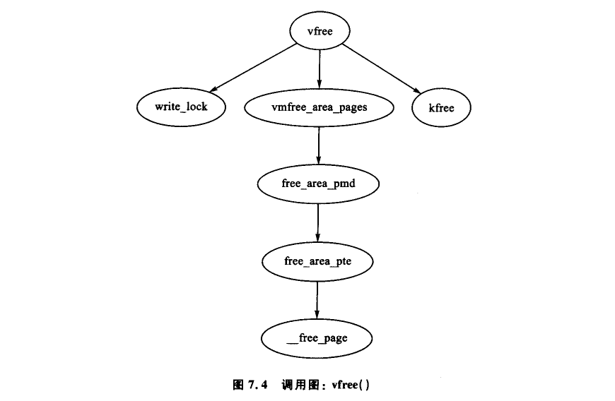 深入理解Linux虚拟内存管理（一）