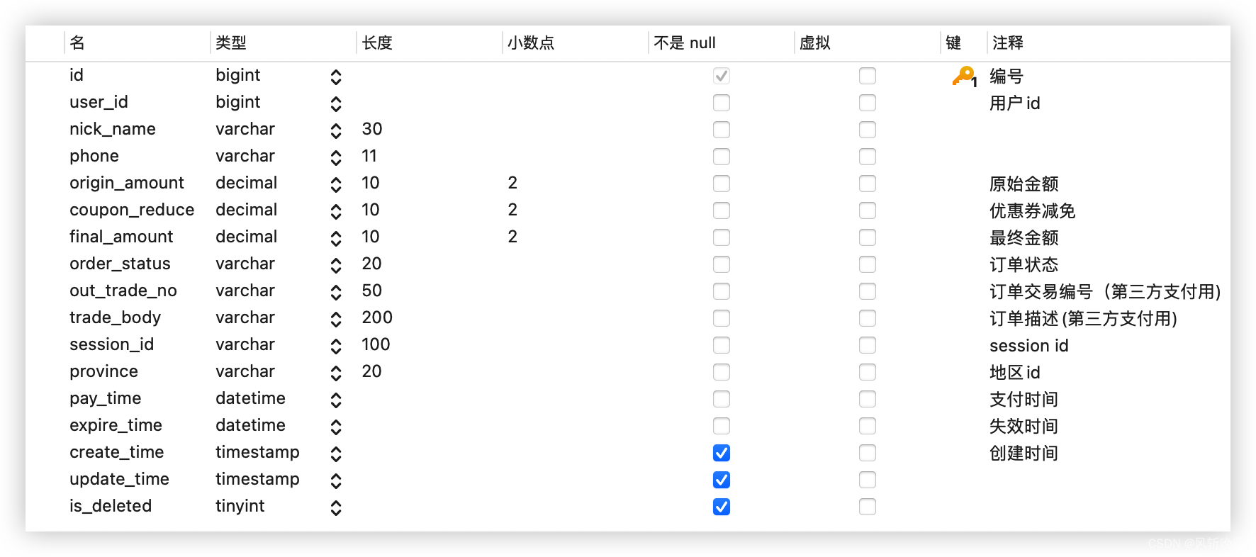 [外链图片转存失败,源站可能有防盗链机制,建议将图片保存下来直接上传(img-ffYWX76l-1683851405490)(/upload/2022/08/image-1659422826307.png)]